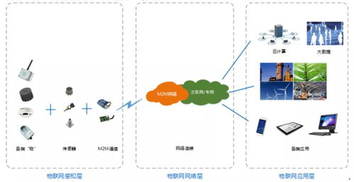 3551企业 拓宝科技 让智慧社区更 智慧